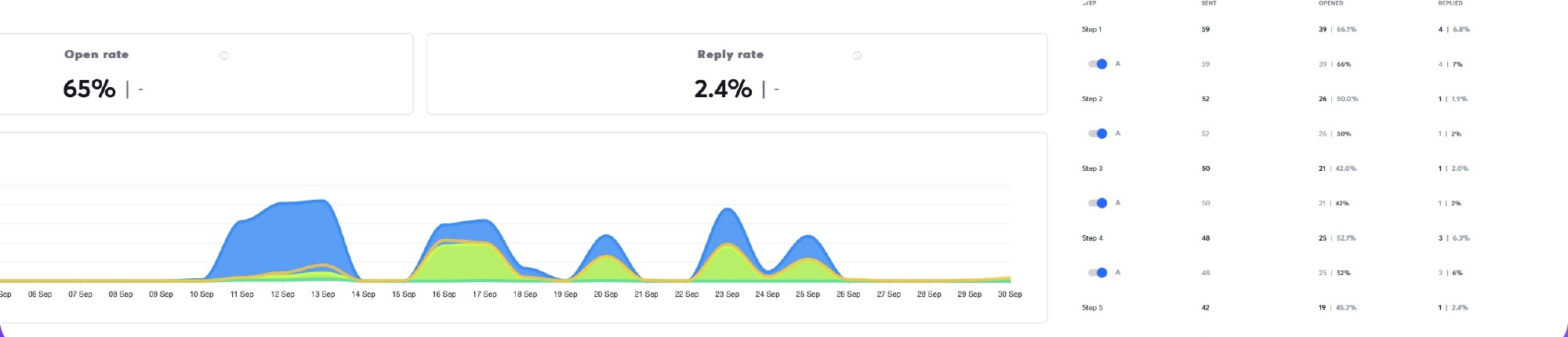 Original Axisage outreach campaign report