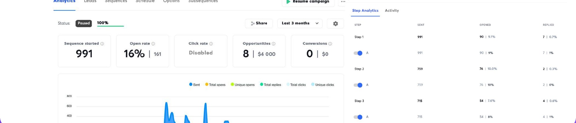 Original Glue Masters outreach campaign report