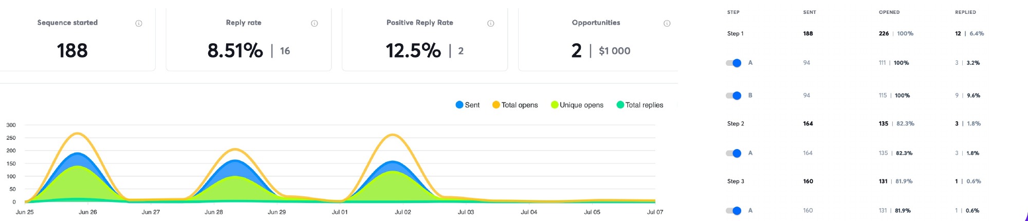 Original INXY outreach campaign report