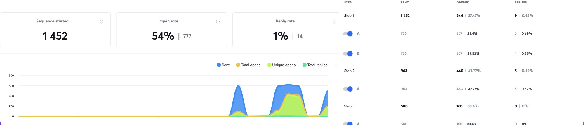 Original Proxeet outreach campaign report