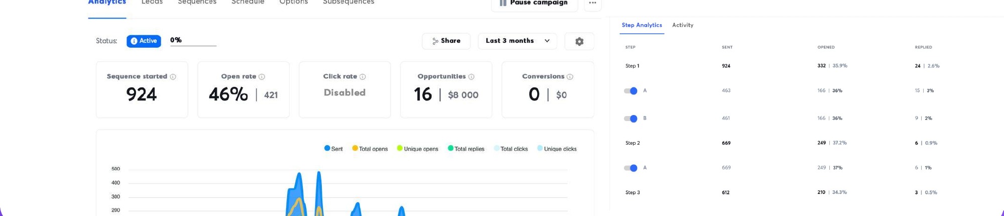 Original RareMatrix outreach campaign report